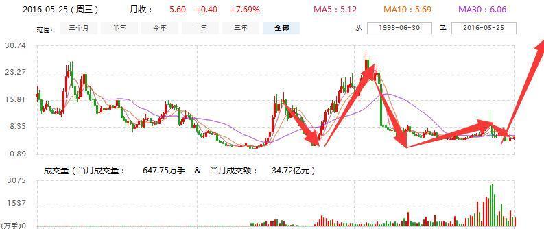 002590最新消息全面解析