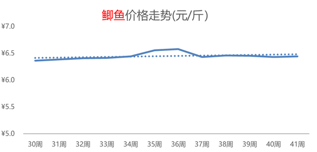 地瓜价格最新行情走势解析