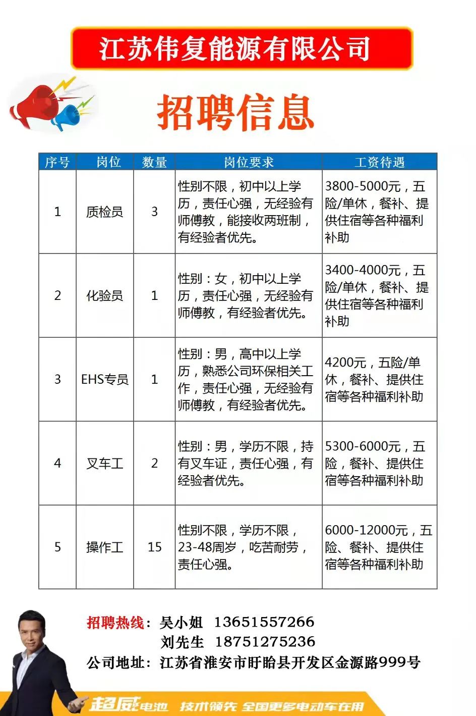 杭州丁桥地区最新招聘动态