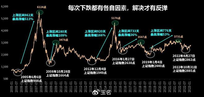 探索未来影像艺术，2024理论片展望