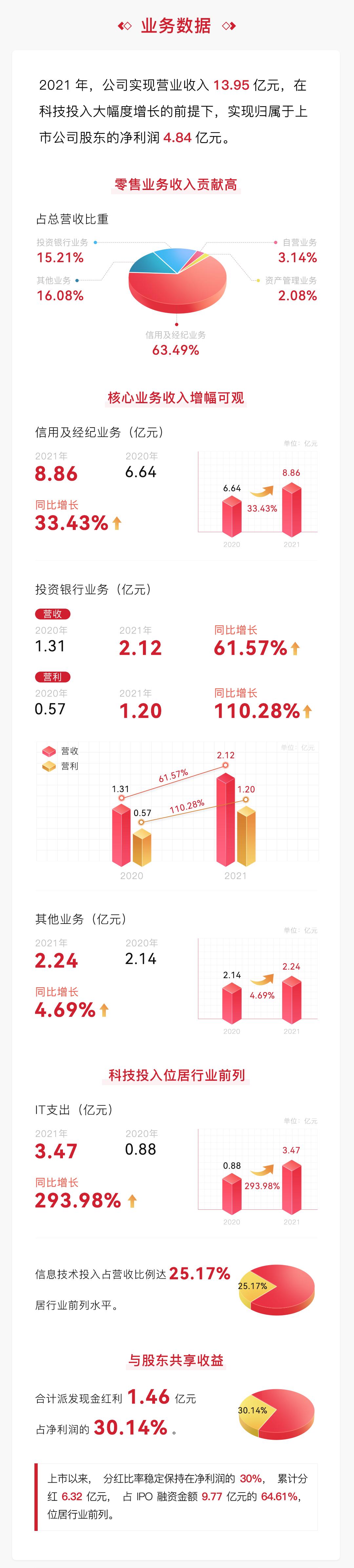 河北华林集团迈向未来坚实步伐的最新动态