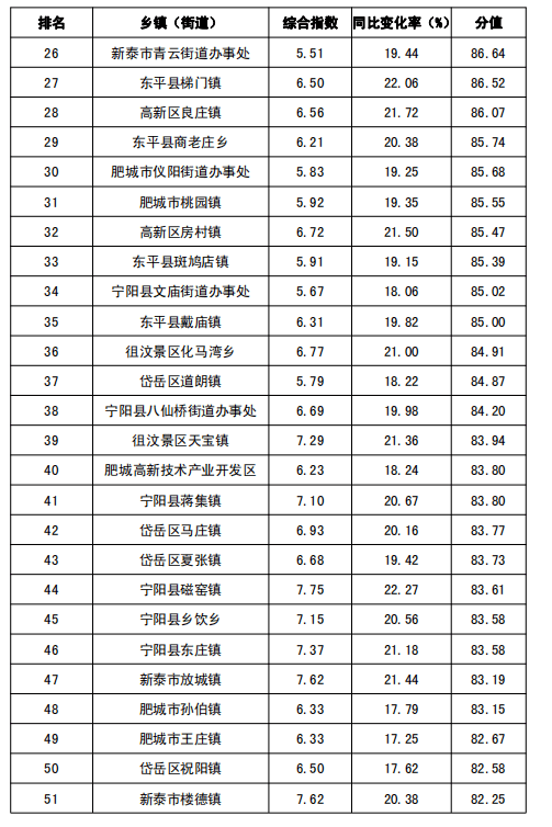 肥城最新任免通知背后的深意与展望