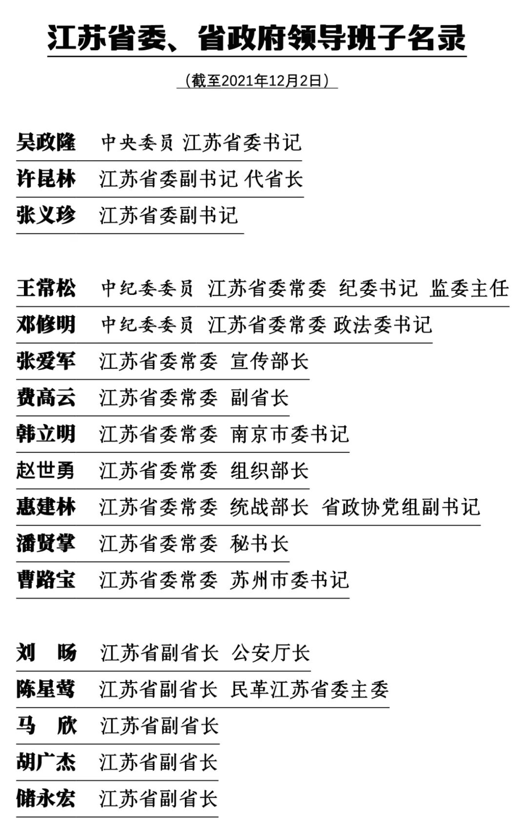 江苏副省长最新分工概述