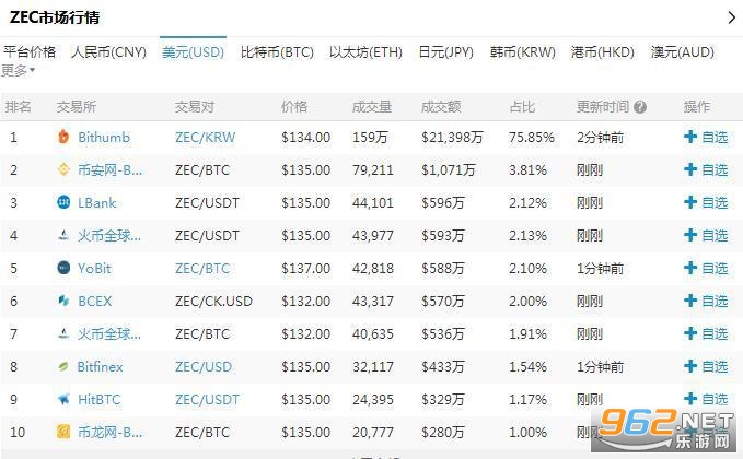 Zec零币最新市场行情分析概览