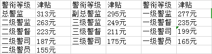 警察津贴调整方案出炉，重塑警务激励机制以激励警员积极性