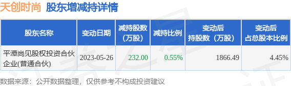 天创科技最新公告解读与未来发展展望