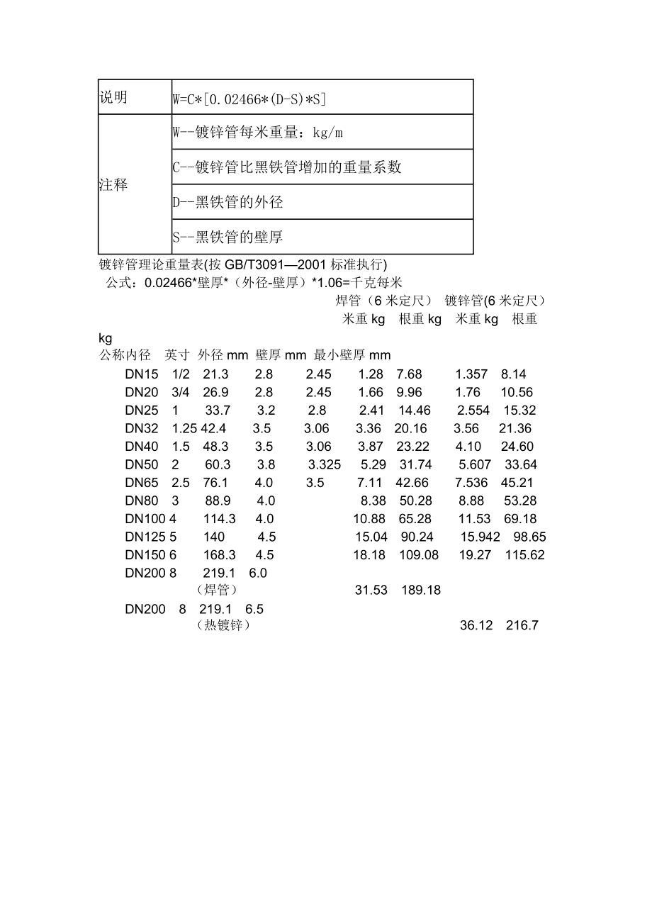 镀锌钢管允许偏差标准最新解析