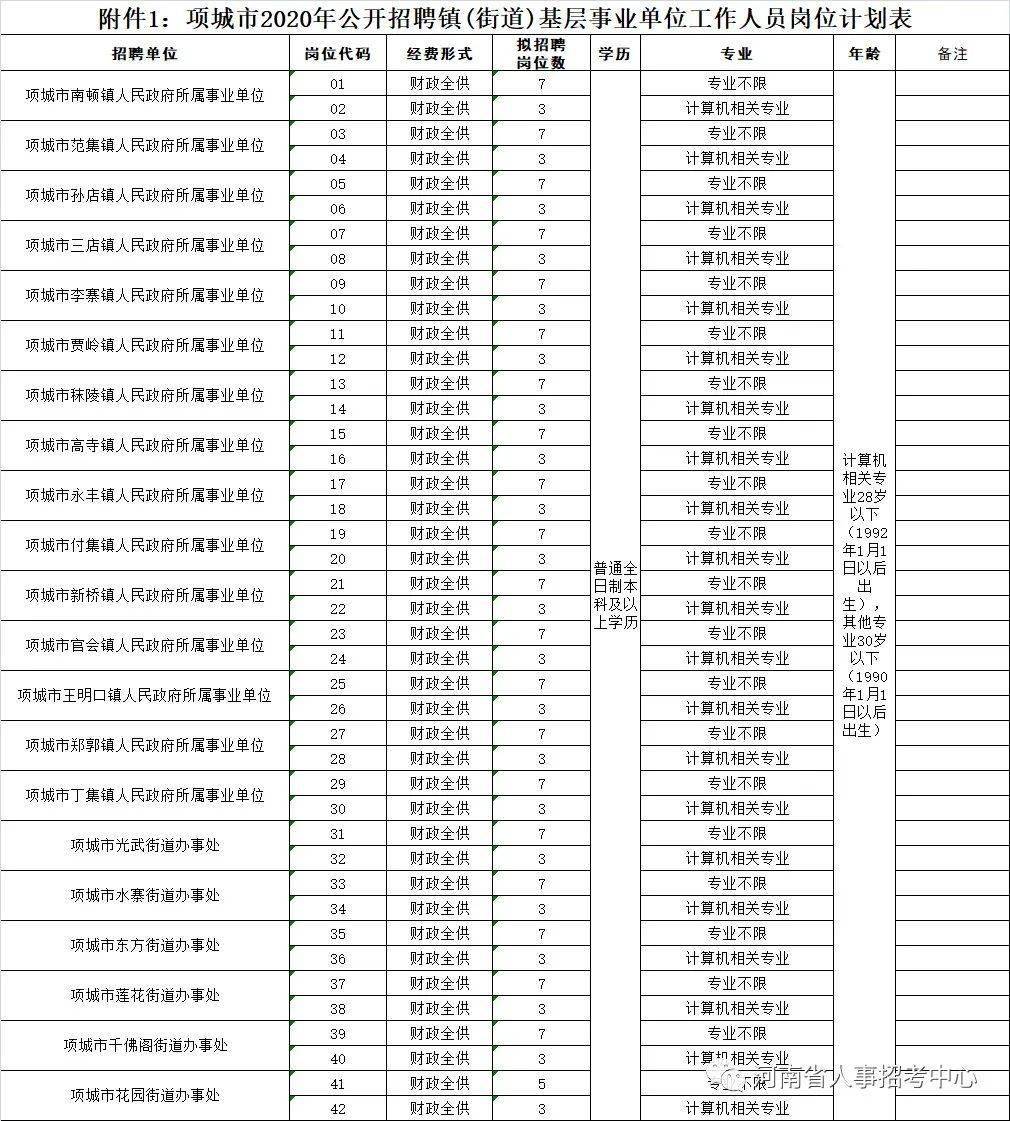 郓城全职招聘动态与行业趋势深度解析