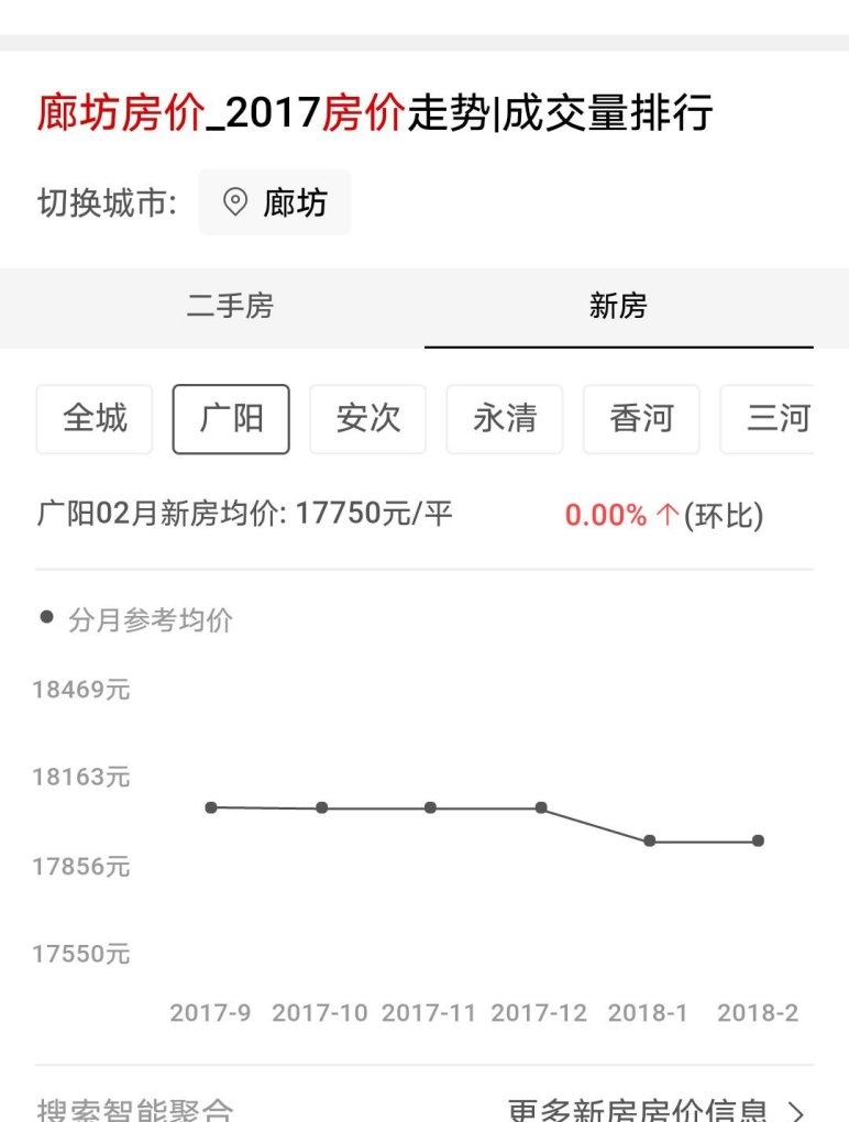 廊坊最新房价走势解析