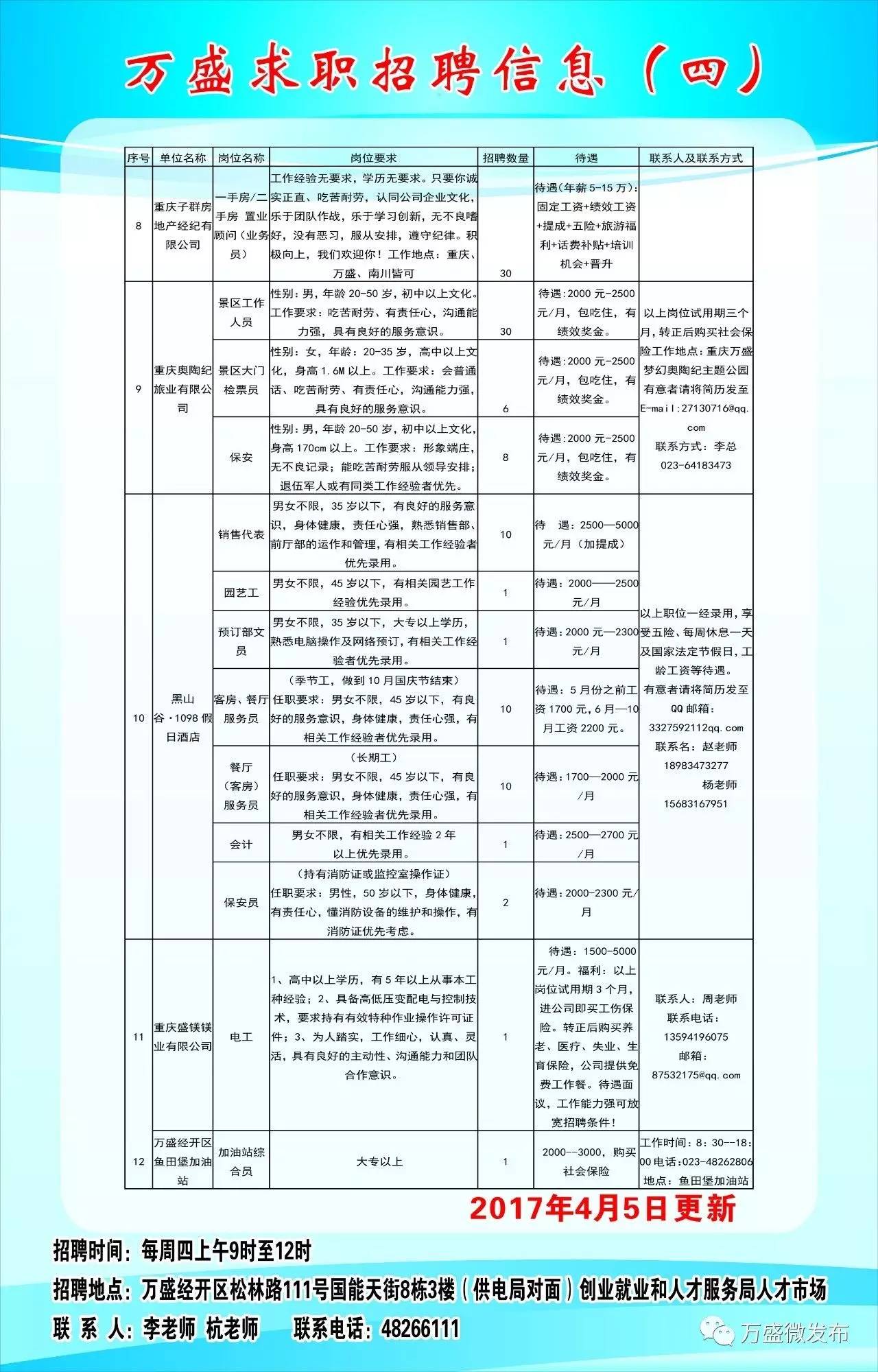 襄阳最新求职招聘信息汇总