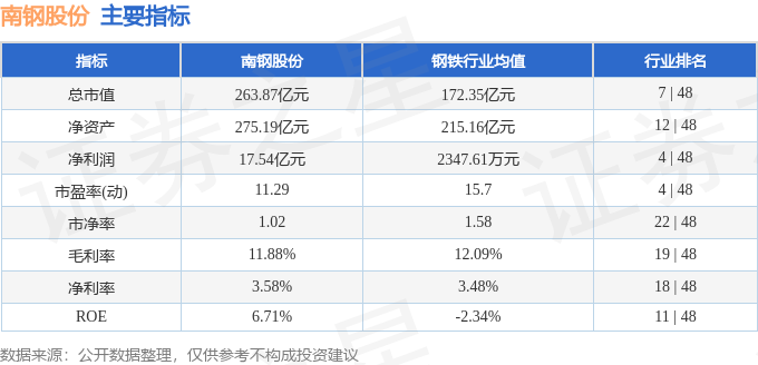 南钢股份最新行情深度剖析与解读