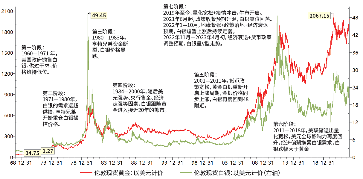 国际白银最新价格走势解析