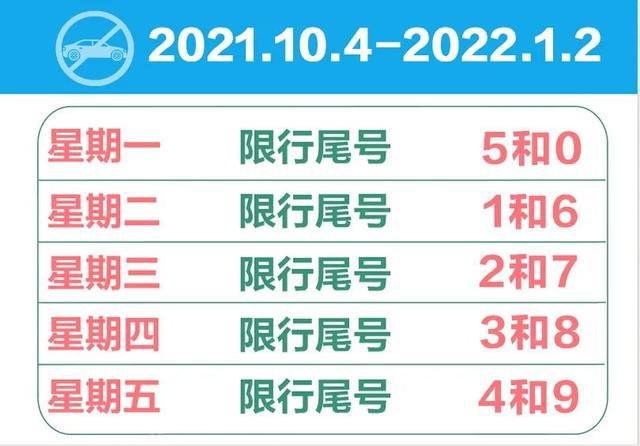 保定实施新限行措施，应对交通拥堵与环保挑战