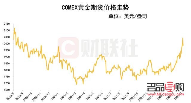 黄金兑美元最新走势解析