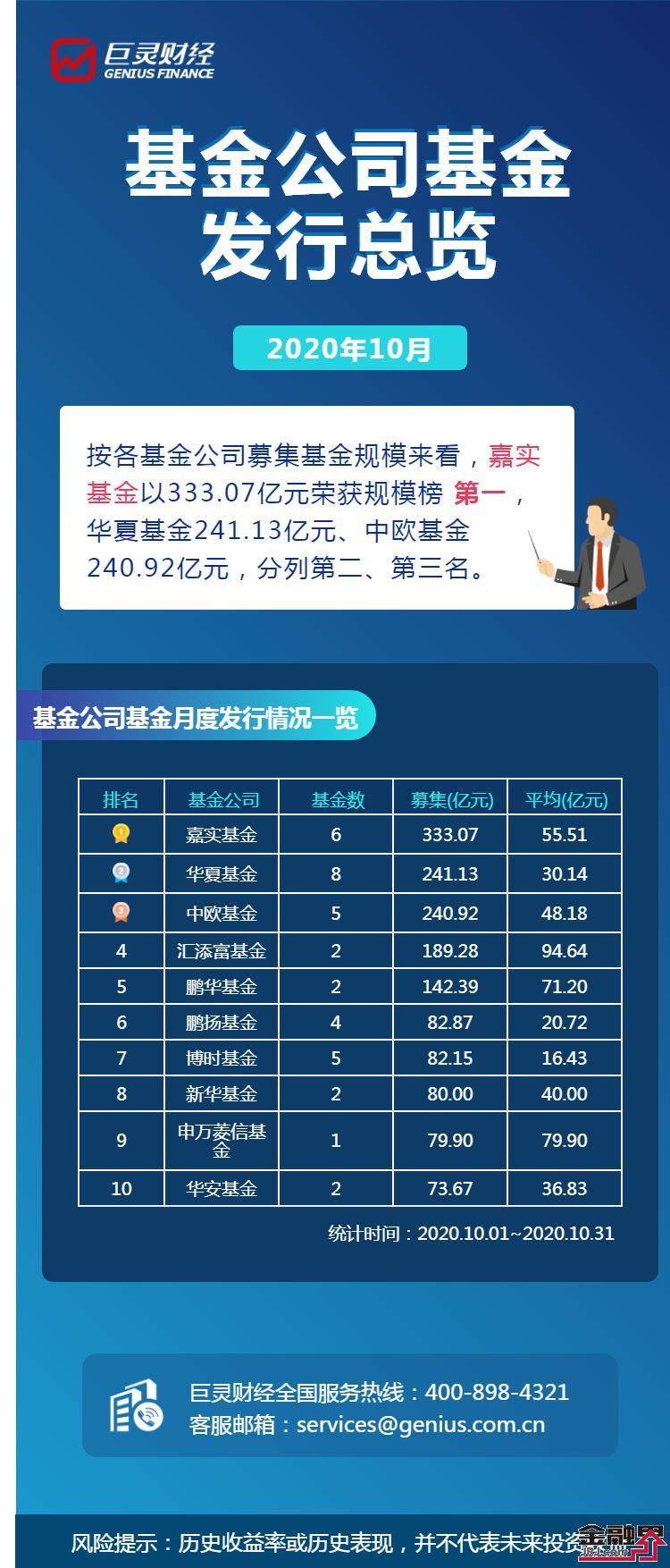 最新基金发行及市场趋势与投资机会深度解析