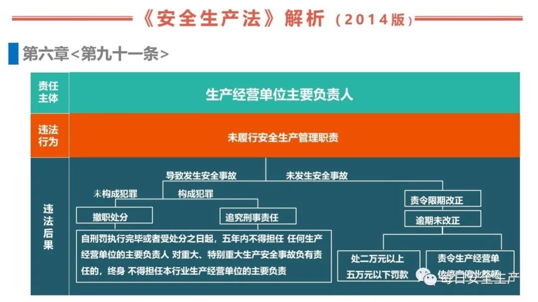 安全最新法规，构建更安全的未来蓝图