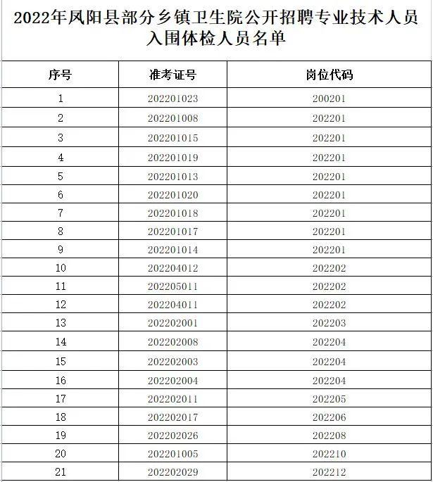 凤阳最新招聘动态及其地域影响力分析