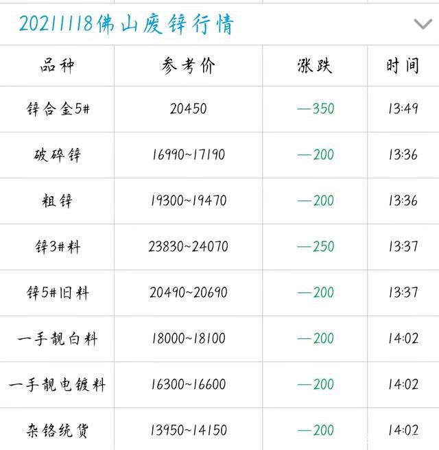 锌价格最新行情报告