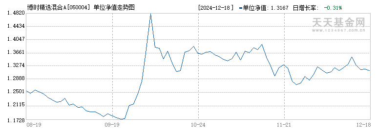 博时精选最新净值深度解析及投资策略探讨