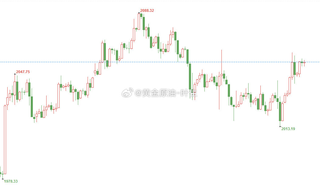 外汇黄金最新走势解析与预测