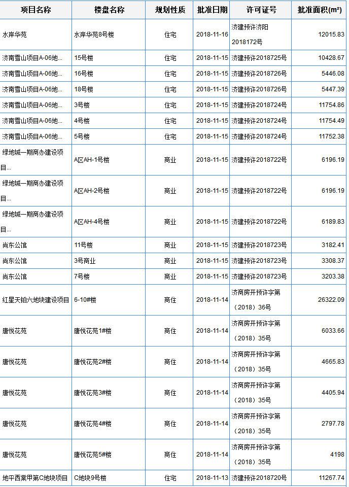 商河最新房价走势及分析