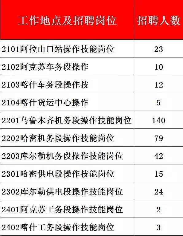 乌鲁木齐兼职招聘最新动态与市场趋势解析