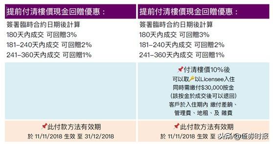 大埔最新楼盘，现代都市的理想居住之选