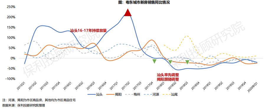 揭阳楼市最新动态，楼价、市场走势及购房指南