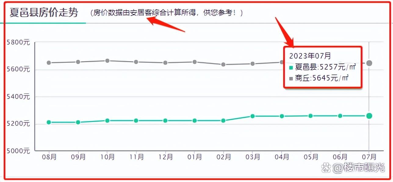 夏邑最新房价动态及市场走势与购房指南解析