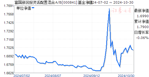 基金001088最新净值解读与投资策略探讨