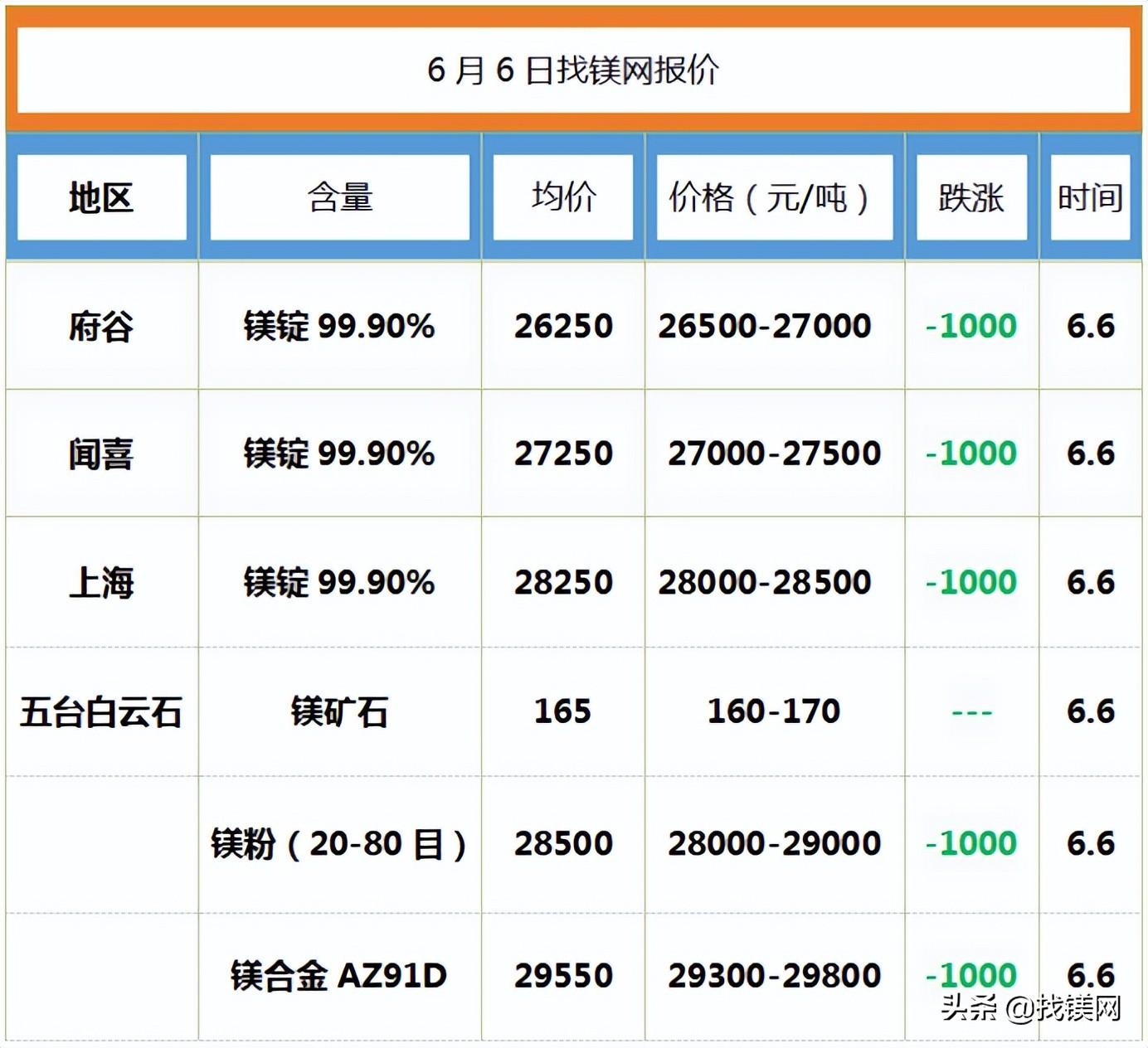 镁锭最新价格动态解析