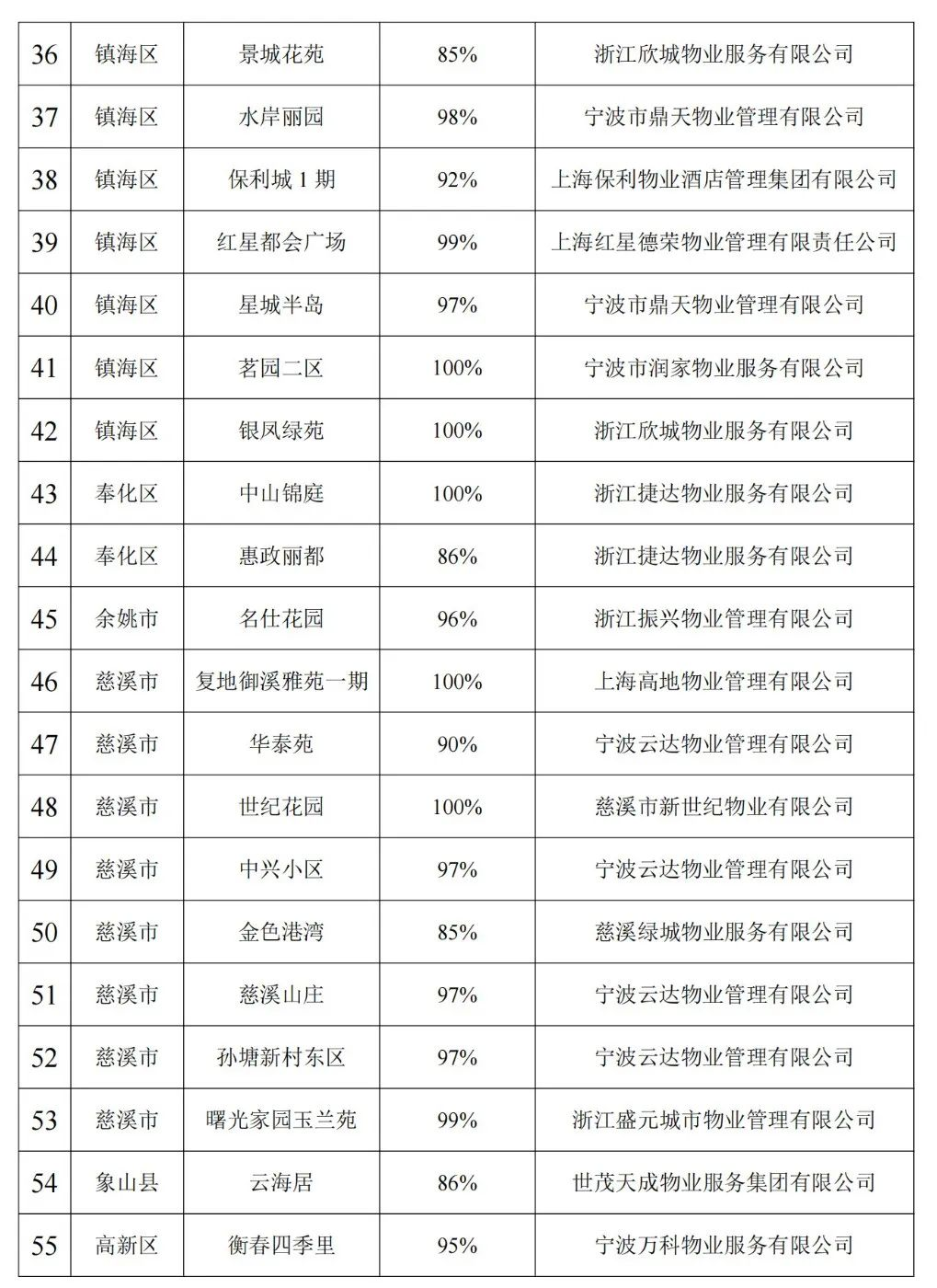 远方的呼唤 第3页