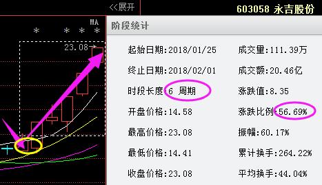 最新股市口诀揭秘，洞悉市场风云，掌握投资先机