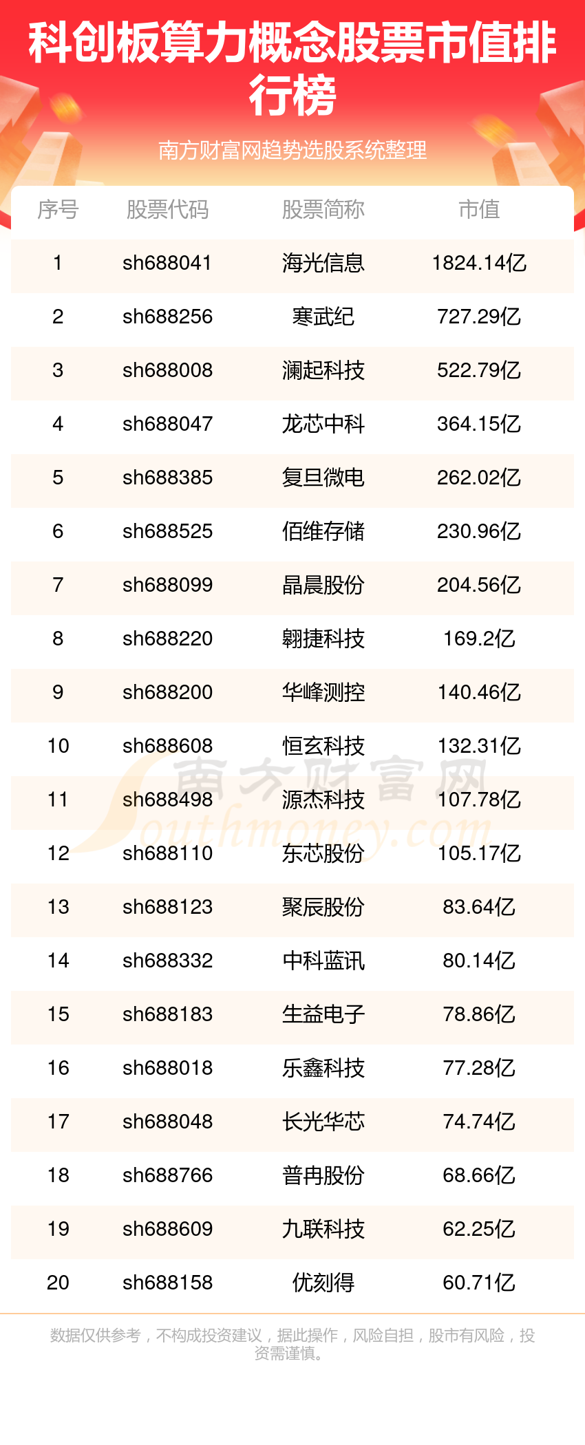 全球企业巨头最新市值排行概览