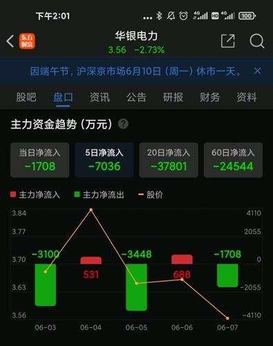 华银电力股票最新消息全面解析