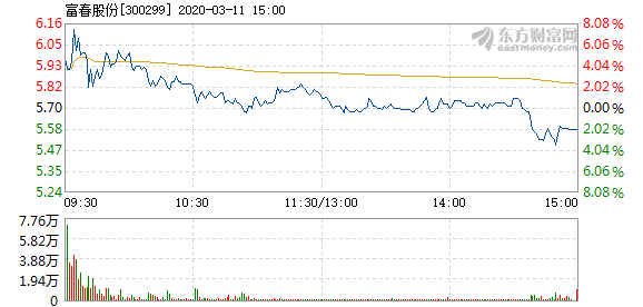 富春股份股票最新消息深度解读与分析