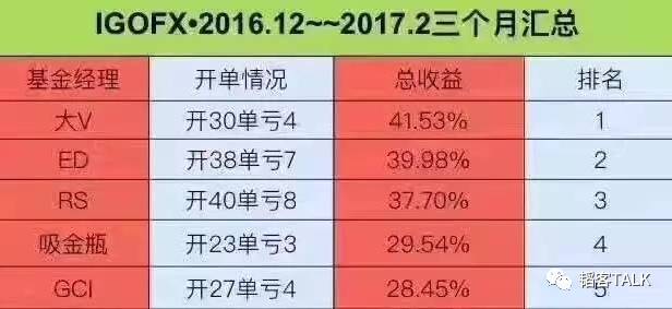 IGOFX爆仓引发市场动荡，风险警示与应对策略最新消息