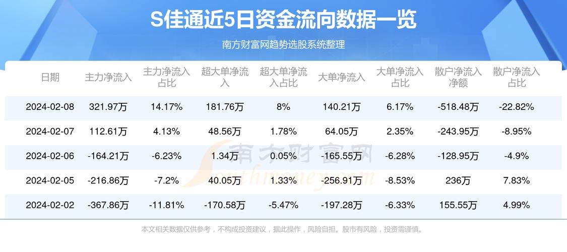 佳通股票最新动态全面解读