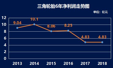 三角轮胎股票最新动态深度剖析