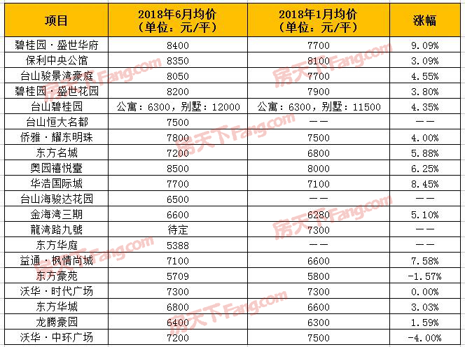 台山最新房价趋势探索，2017年房地产市场深度分析