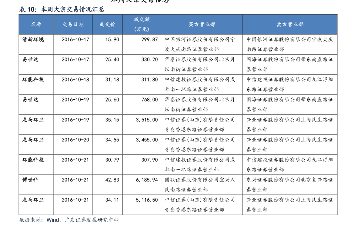 猪e网今日生猪价格最新动态