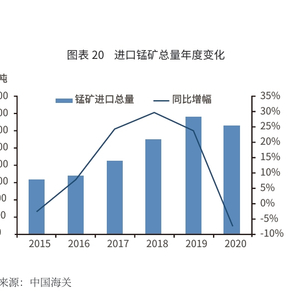 期货锰硅最新消息深度解读