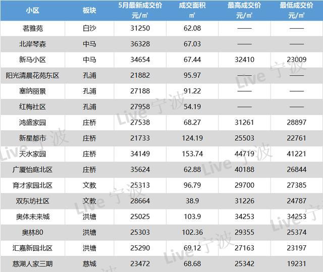 镇海房价走势揭秘，最新消息、市场趋势分析与未来预测