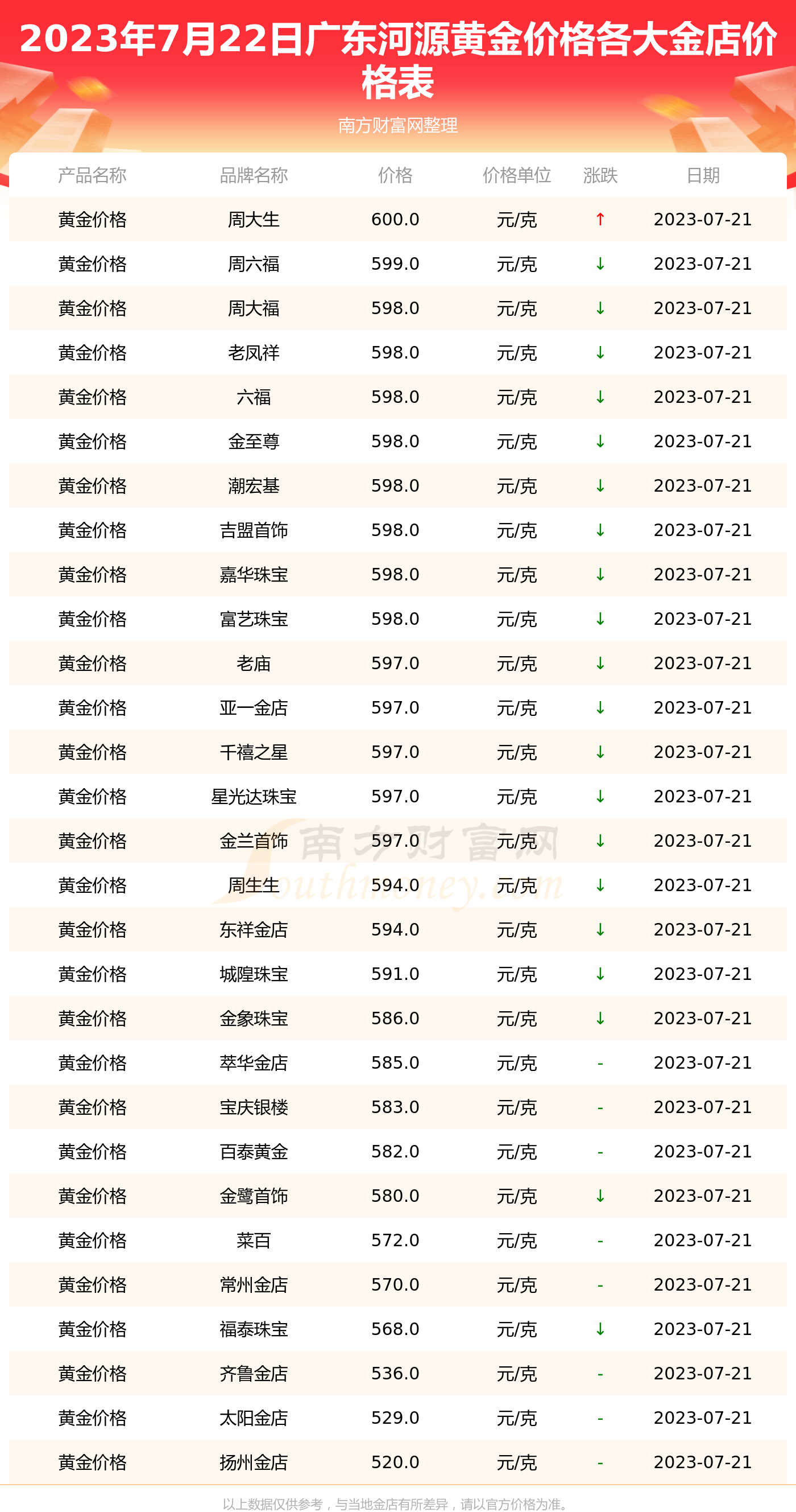 河源黄金最新动态，金业繁荣与进步探索