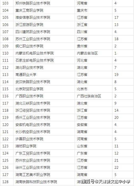 全国大专排名2017最新排名，解读与探讨