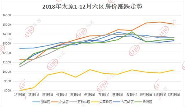 太和房价走势最新消息，市场趋势深度分析与预测