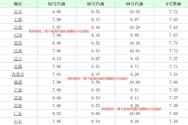 浙江今日油价最新消息及变化与趋势解析