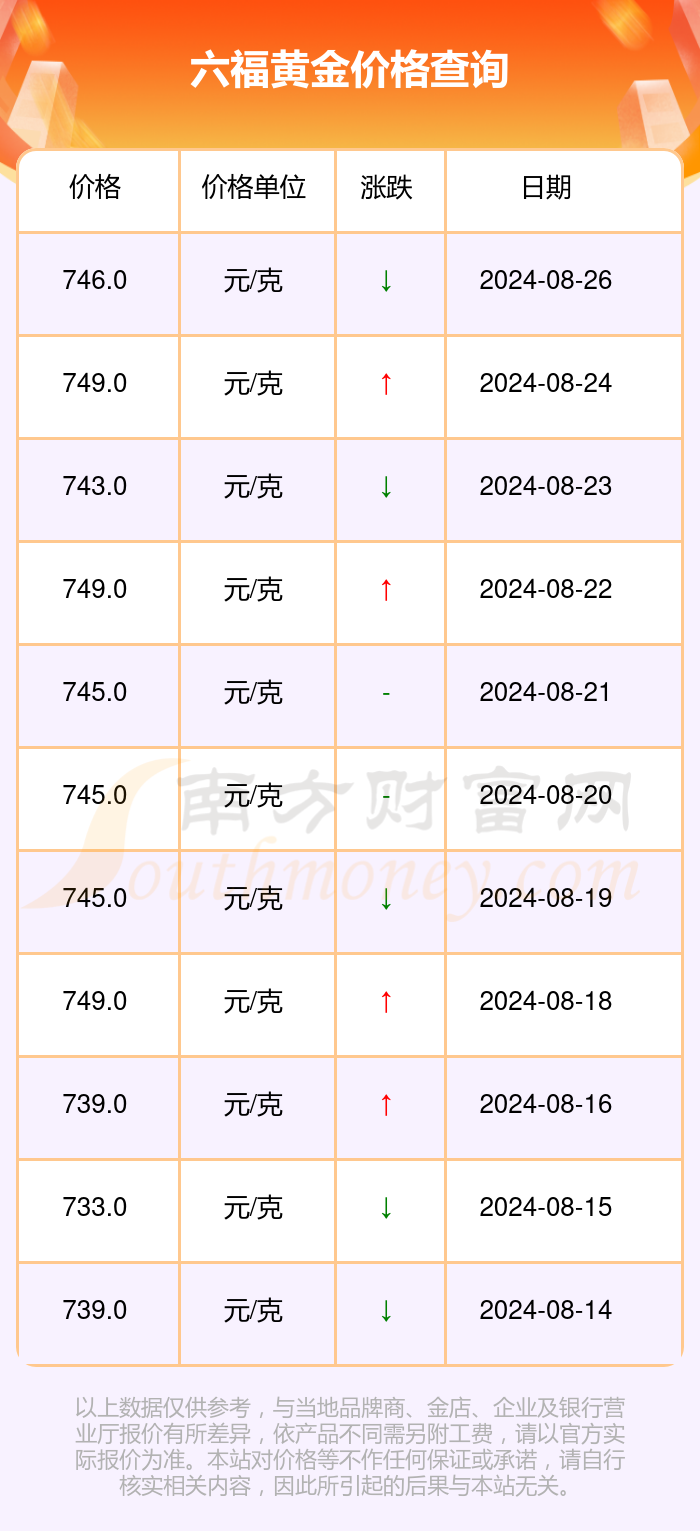 今日国际黄金价格走势分析与影响因素探讨，市场最新动态解析