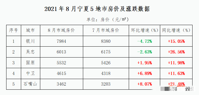 宁夏吴忠市房价动态解析及最新趋势报告