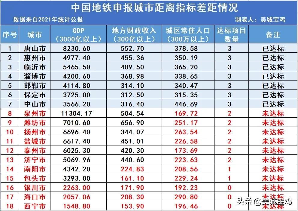 襄阳地铁建设最新动态，开启城市发展新篇章